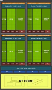 Набор возможностей: GeForce RTX 2080 Ti