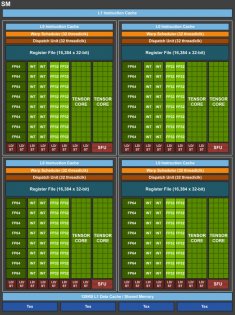 Набор возможностей: GeForce RTX 2080 Ti