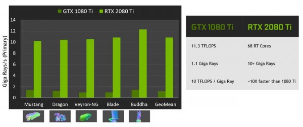 Набор возможностей: GeForce RTX 2080 Ti