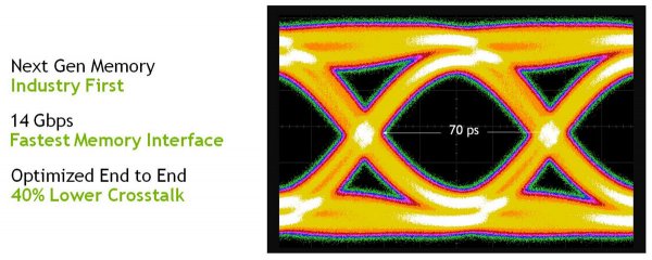 Набор возможностей: GeForce RTX 2080 Ti