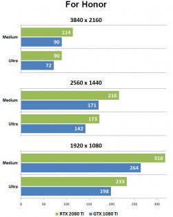 Набор возможностей: GeForce RTX 2080 Ti
