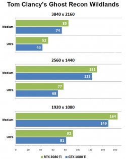 Набор возможностей: GeForce RTX 2080 Ti