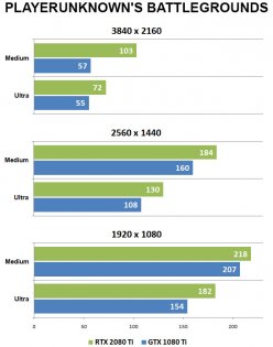 Набор возможностей: GeForce RTX 2080 Ti