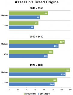 Набор возможностей: GeForce RTX 2080 Ti