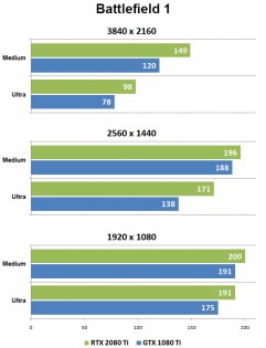 Набор возможностей: GeForce RTX 2080 Ti