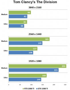 Набор возможностей: GeForce RTX 2080 Ti
