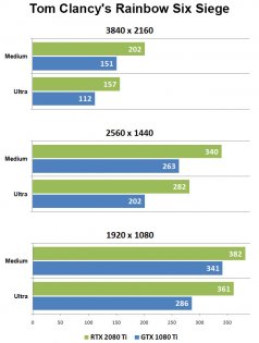 Набор возможностей: GeForce RTX 2080 Ti