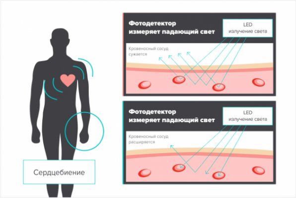 Как работает определение пульса в носимых устройствах