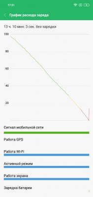 Обзор Xiaomi Redmi Note 6 Pro — слишком много букв