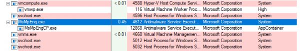 Windows Defender теперь работает в режиме песочницы. Как его включить
