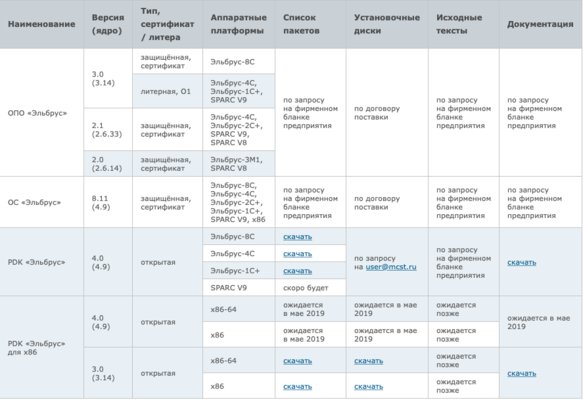 Российскую операционную систему Эльбрус теперь можно скачать на любой компьютер