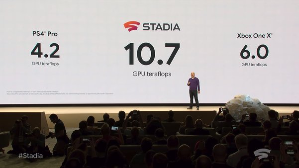 Google Stadia — будущее гейминга? Технический разбор + тестирование