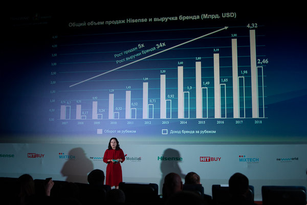 Hisense представил свои первые смартфоны в России