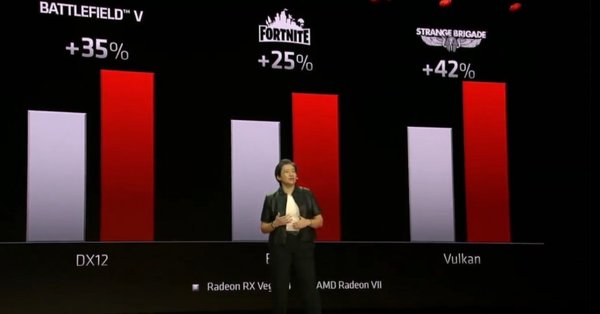 AMD на CES 2019: 7-нм процессоры Ryzen 3000‑й серии и первая в мире 7-нм игровая видеокарта