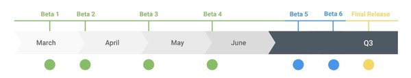 Android 10 Q. Что нового и как установить