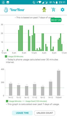 Как перестать постоянно сидеть в социальных сетях на смартфоне