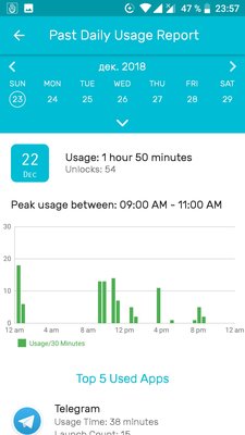 Как перестать постоянно сидеть в социальных сетях на смартфоне