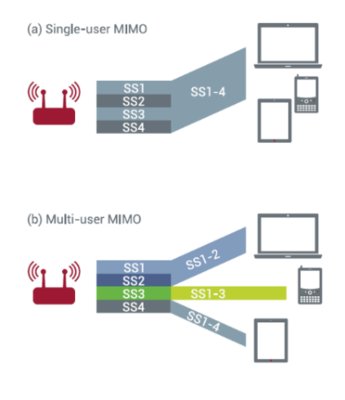 Что такое Wi-Fi 6. Характеристики и нововведения
