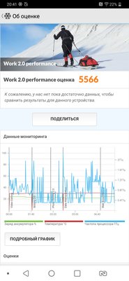 Защищенный середняк: обзор LG G7 Fit