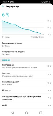 Защищенный середняк: обзор LG G7 Fit