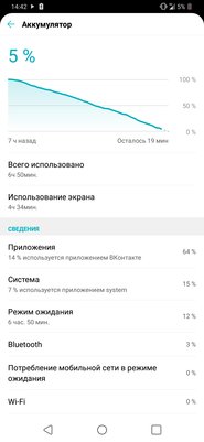 Защищенный середняк: обзор LG G7 Fit