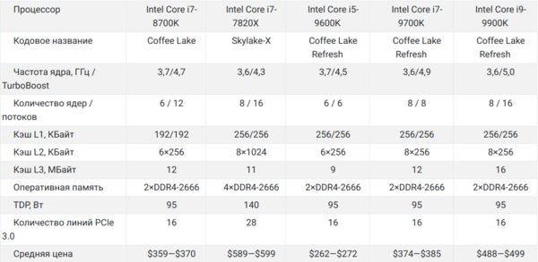 Новый флагман Intel Core i9-9900K и его младший брат Core i7-9700K