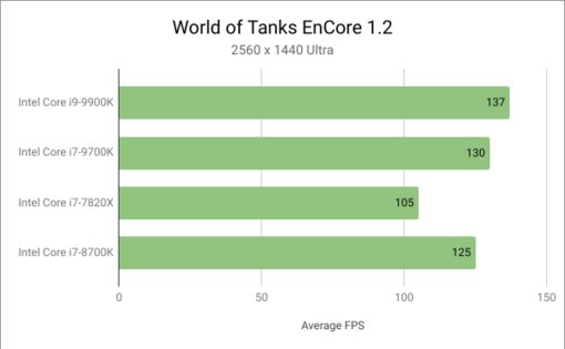 Новый флагман Intel Core i9-9900K и его младший брат Core i7-9700K