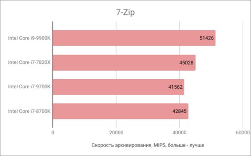 Новый флагман Intel Core i9-9900K и его младший брат Core i7-9700K