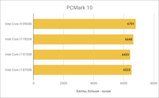 Новый флагман Intel Core i9-9900K и его младший брат Core i7-9700K