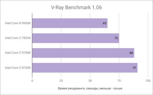 Новый флагман Intel Core i9-9900K и его младший брат Core i7-9700K