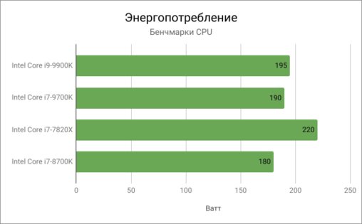 Новый флагман Intel Core i9-9900K и его младший брат Core i7-9700K