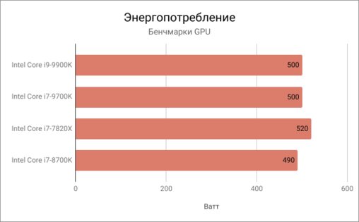 Новый флагман Intel Core i9-9900K и его младший брат Core i7-9700K