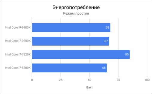 Новый флагман Intel Core i9-9900K и его младший брат Core i7-9700K
