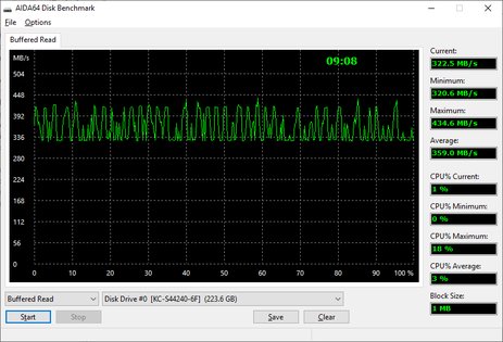 Новый недорогой SSD HyperX Fury 3D объемом 240 Гбайт