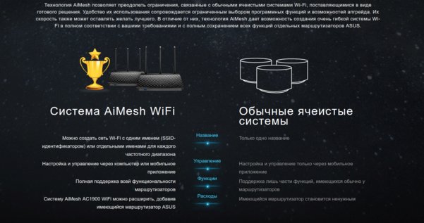MESH-система ASUS AiMesh-AC1900 из двух роутеров