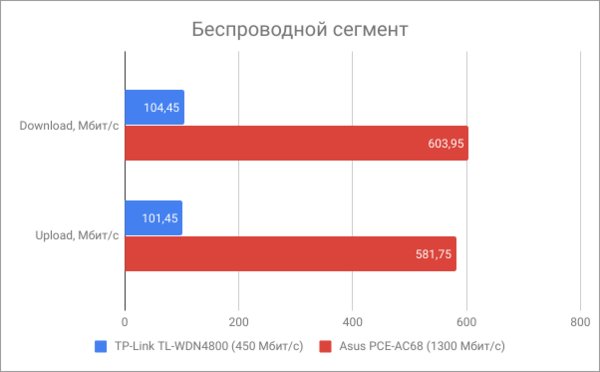 MESH-система ASUS AiMesh-AC1900 из двух роутеров