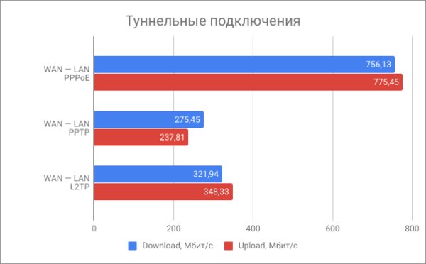 MESH-система ASUS AiMesh-AC1900 из двух роутеров