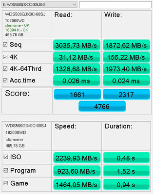 Обзор твердотельного накопителя WD Black SN750 500 Gb — Результаты тестов. 2