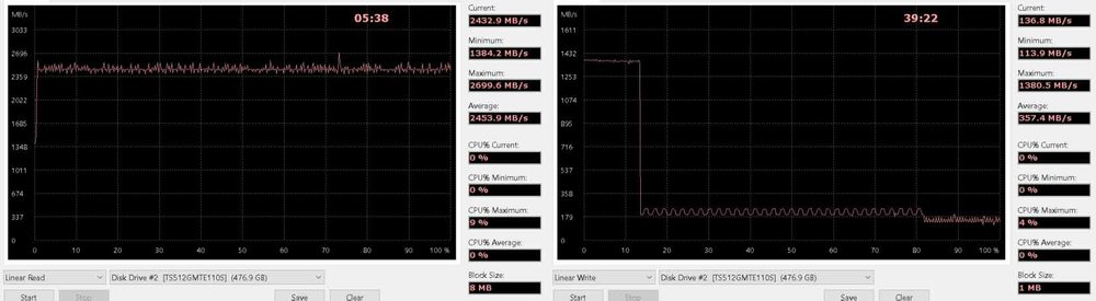 Обзор твердотельного накопителя WD Black SN750 500 Gb — Результаты тестов. 7