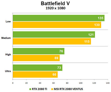 Тишина и DX12: MSI GeForce RTX 2080 VENTUS