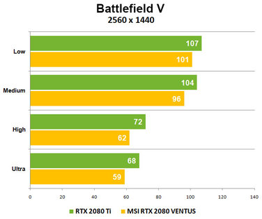 Тишина и DX12: MSI GeForce RTX 2080 VENTUS