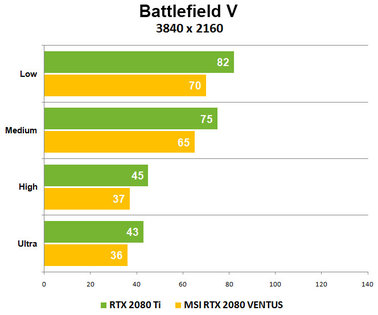 Тишина и DX12: MSI GeForce RTX 2080 VENTUS