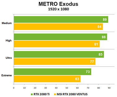 Тишина и DX12: MSI GeForce RTX 2080 VENTUS