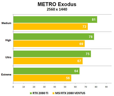 Тишина и DX12: MSI GeForce RTX 2080 VENTUS