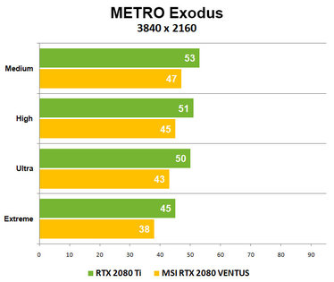 Тишина и DX12: MSI GeForce RTX 2080 VENTUS