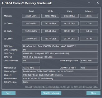 Набор памяти Kingston Fury DDR4 объемом 16 Гбайт — Тестирование. 4