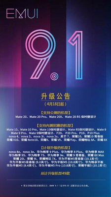 Huawei выпустит прошивку EMUI 9.1 на основе Android 9 для 49 устройств