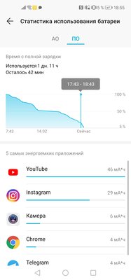 Претендент: опыт эксплуатации Honor View 20