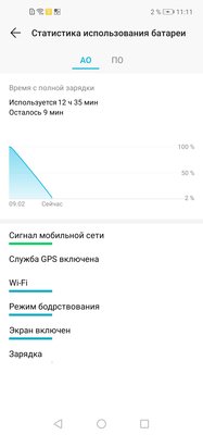 Претендент: опыт эксплуатации Honor View 20