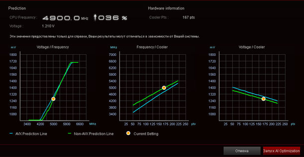 Обзор материнской платы ASUS Maximus XI Formula
